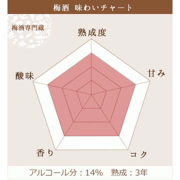 梅酒 南高梅のこだわり梅酒 ( 1800ml ) 1ケース 6本入 南高梅 お得なケース販売父の日 ギフト プレゼント 【公式】 おおやま夢工房|shop-umehibiki|08