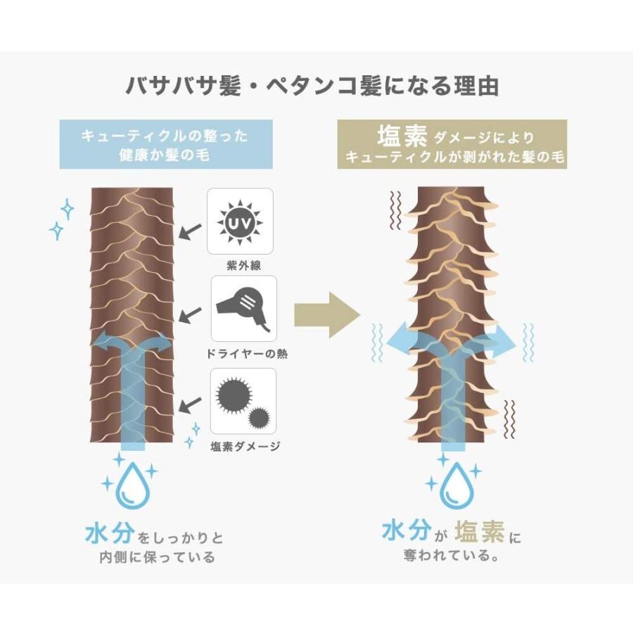 塩素除去 シャワーヘッド ビタミンc配合 ペット 国産 美肌ｖｉｔａーｃカートリッジ ペット 猫 猫 子供 カートリッジ 日本製 レディース 女性 犬 毛並み 3本