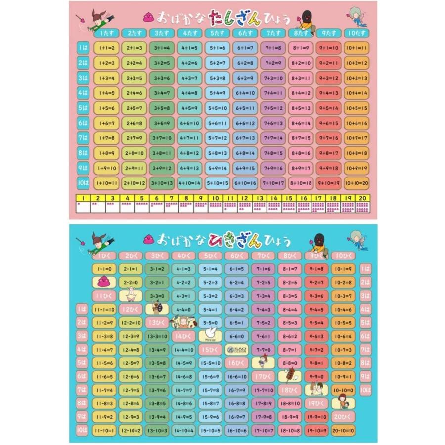 お風呂学習ポスターシリーズ 2枚セット 足し算 引き算 0511 C9 0616 370 恵比寿家 通販 Yahoo ショッピング