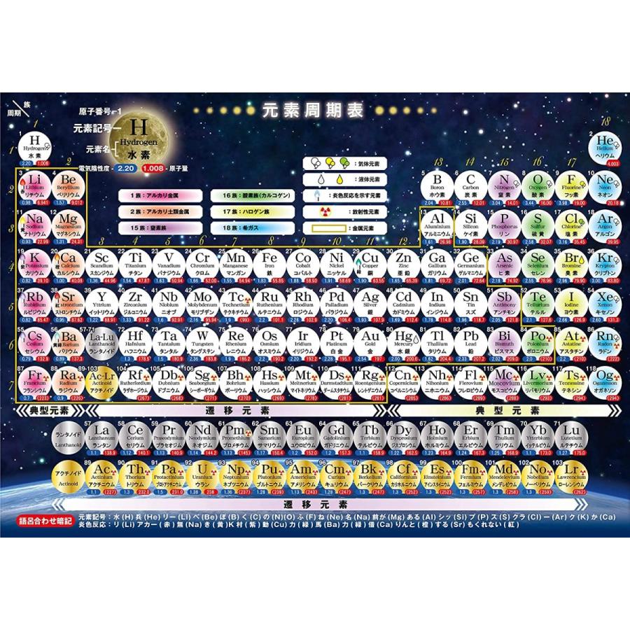 お風呂学習ポスター 受験教材 (元素周期表(大 60×42cm.)) : 恵比寿家