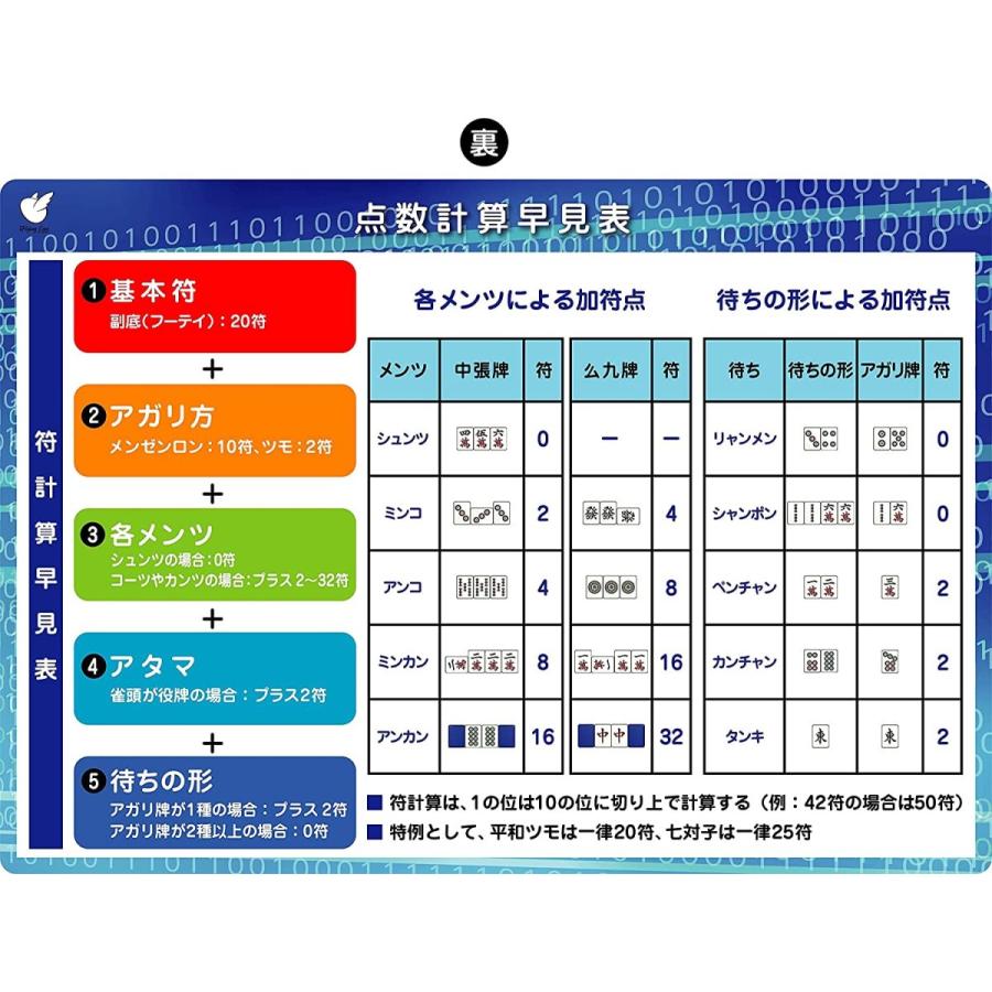 麻雀下敷き (☆2セット点数表・役一覧200円引) : 恵比寿家