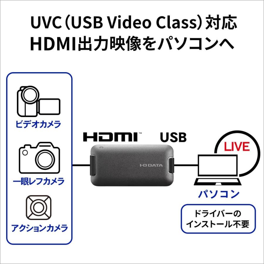 ファッションの いちきゅうろくよんショップI-O DATA USB HDMI変換