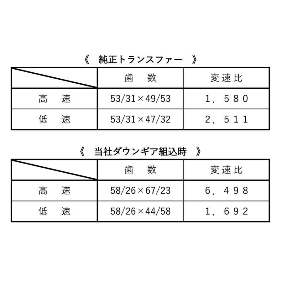 1台限定組込工賃無料! ジムニー トランスファー 6.5 1台限定組込工賃無料! ジムニー トランスファー 6.5