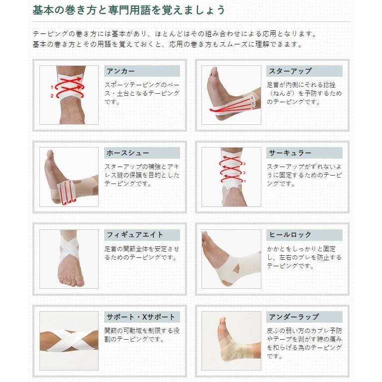 22年のクリスマス ホワイトテープ 38mm 12m ケース32巻入り 定番の幅サイズ足関節捻挫の固定用に最適 肌にやさしくかぶれにくい テーピング 手首 足首 ひざ スポーツ 大好評の定番ホワイトテープ 株 石原メディカルリトリート Fucoa Cl