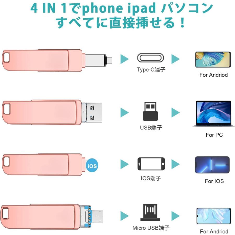 USBメモリ 256GB 4in1 USB3.0対応 iPhone Android タブレット PC 外付け フラッシュメモリ スマホ Type-C Lightning USB micro 小型 ポータブル｜shop68｜05