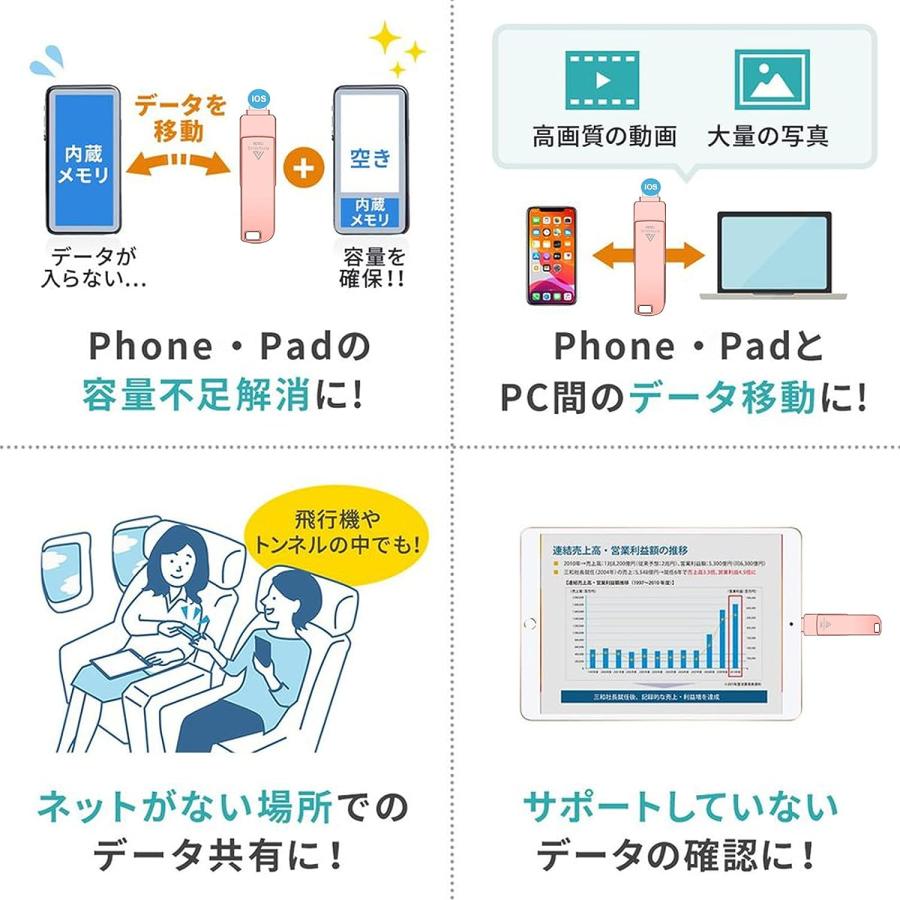 USBメモリ 256GB 4in1 USB3.0対応 iPhone Android タブレット PC 外付け フラッシュメモリ スマホ Type-C Lightning USB micro 小型 ポータブル｜shop68｜07