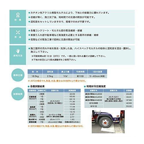 ハイスペックモルタル　21kg　セット　駐車場等の各種コンクリート・モルタル部の緊急補修　無収縮　車乗り入れ部　高強度補修モルタル　マノール