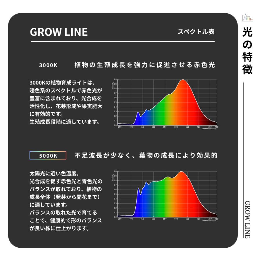 GROW LINE】バー型 色温度：3000K~5000K : SHOPBARREL - 通販 - Yahoo
