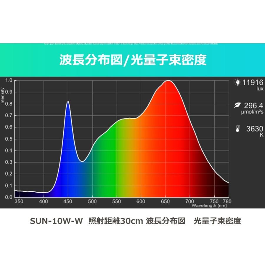 BARREL公式 植物育成LED SUN-10W 白色電球 口径E17 +プラント BARREL公式 植物育成LED SUN-10W 白色電球 口径E17 +プラント