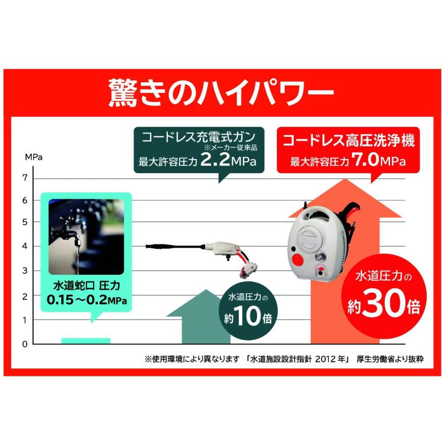 工進（KOSHIN） 充電式高圧洗浄機 コードレス SJC-3625 コンセントの