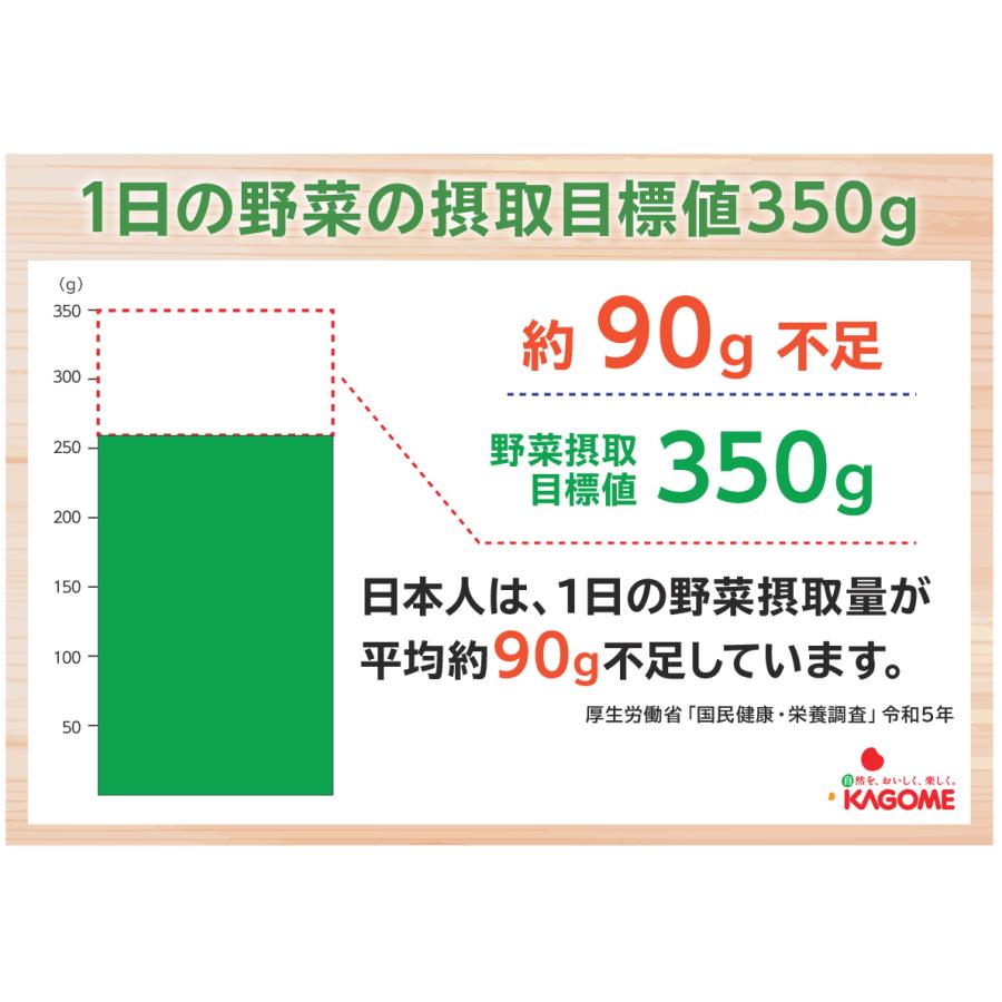 カゴメ 野菜ジュース 果物ジュース 30缶セット/60缶セット ゆっくり