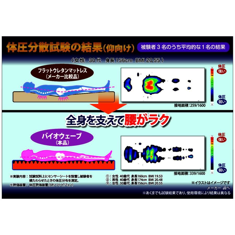 西川（nishikawa） バイオウェーブ マットレス シングル 高反発