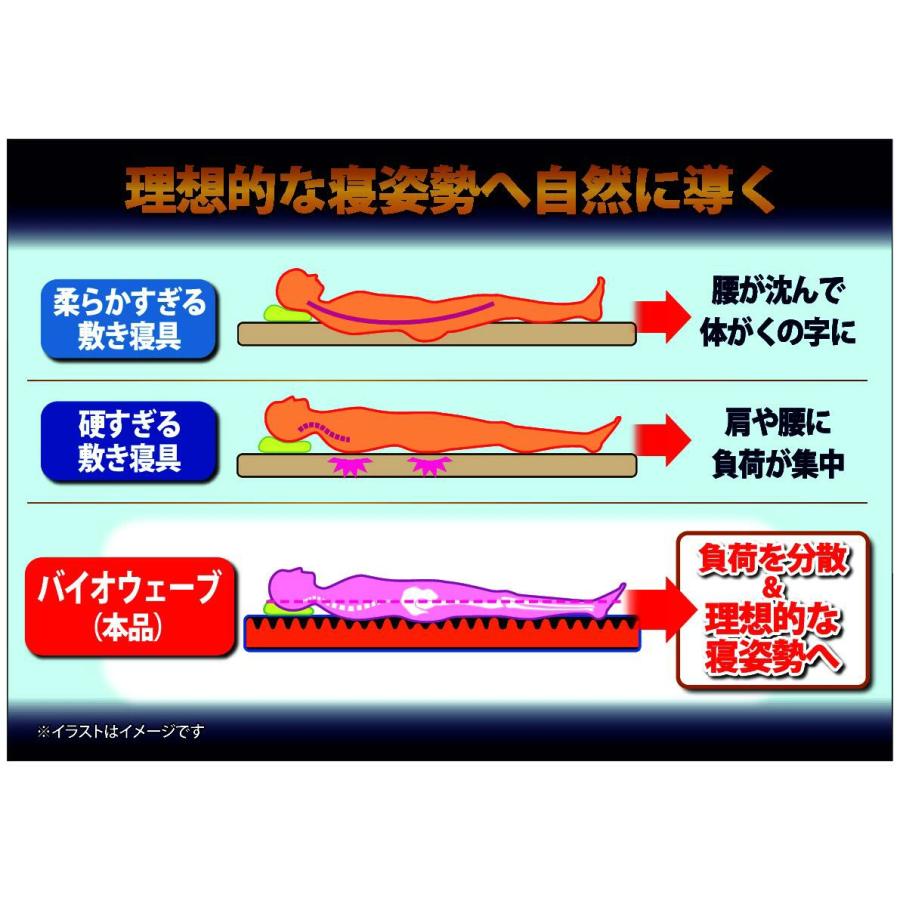 西川（nishikawa） バイオウェーブ マットレス シングル 高反発