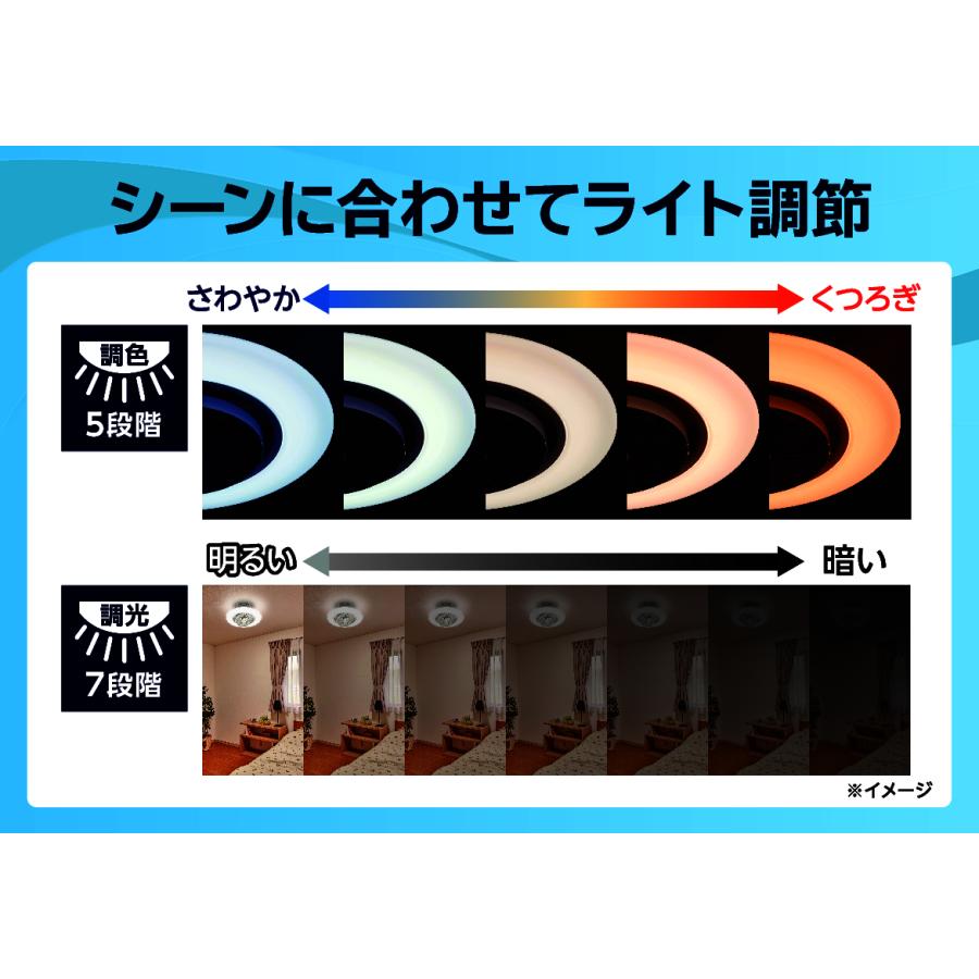 Luminous ルミナス サーキュライト 8畳用 EZシリーズ DCC-SW08EC