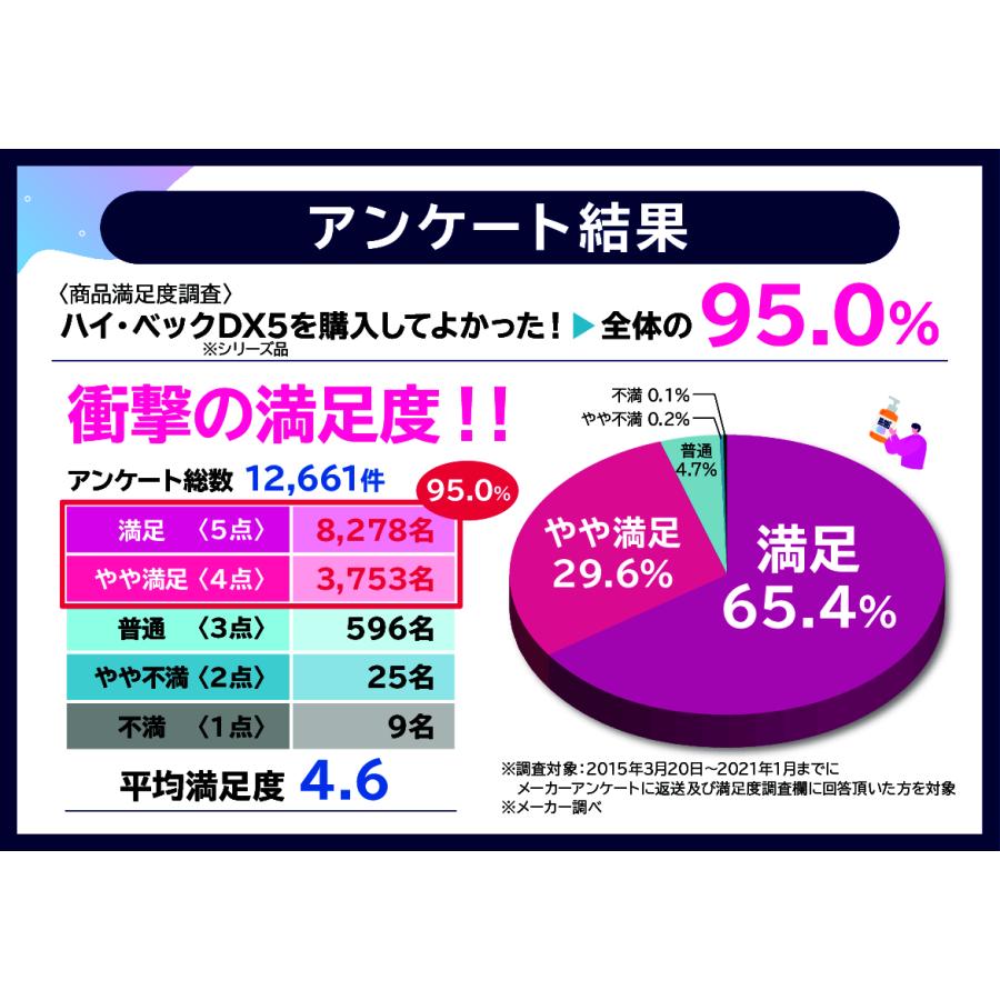 ハイベック 爆買 洗剤 ドライネオ ドライマーク表示の衣類を洗える