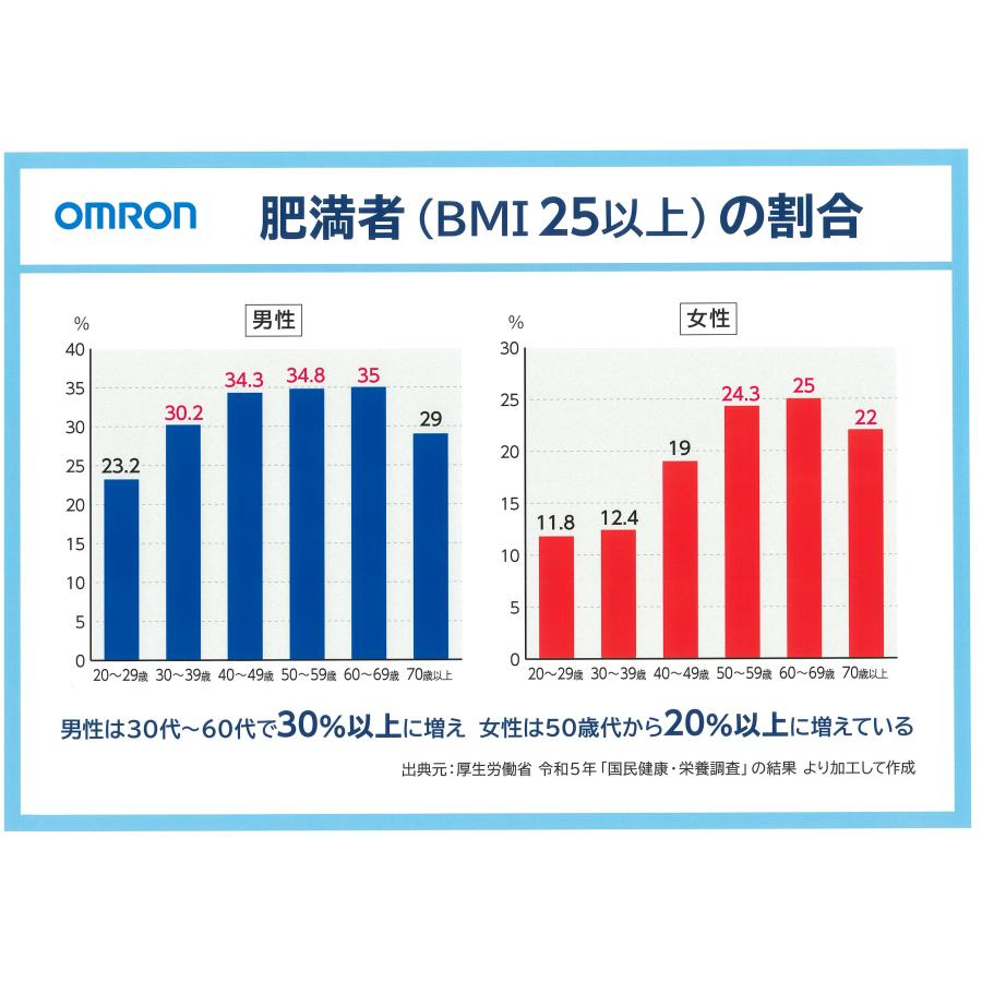 カラダスキャン 爆買 体重体組成計 オムロン omron HBF-227T アプリで