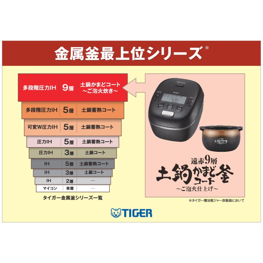 タイガー（TIGER） 炊飯器 限定生産モデル 5.5合 日本製 圧力IHジャー