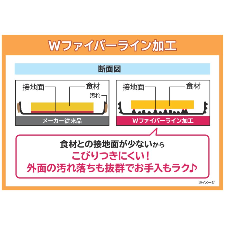 爆買 Wファイバーライン 鉄フライパンセット 特別レシピカード付 日本