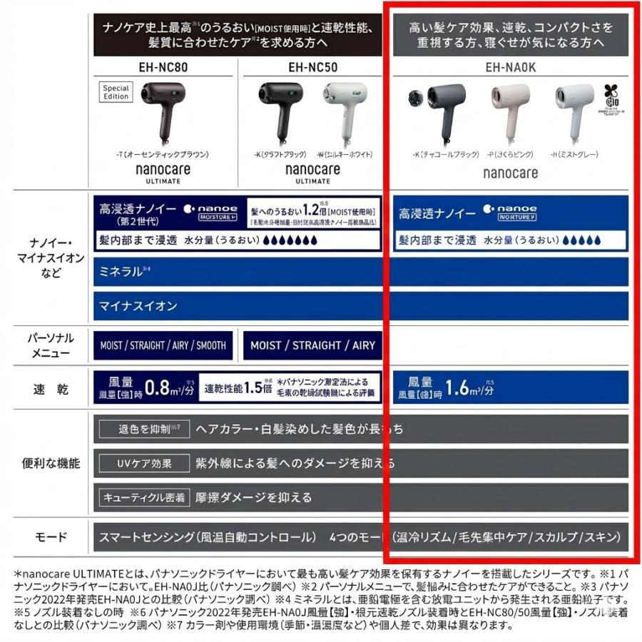 ナノケア ドライヤー パナソニック ヘアドライヤー ヘアードライヤー