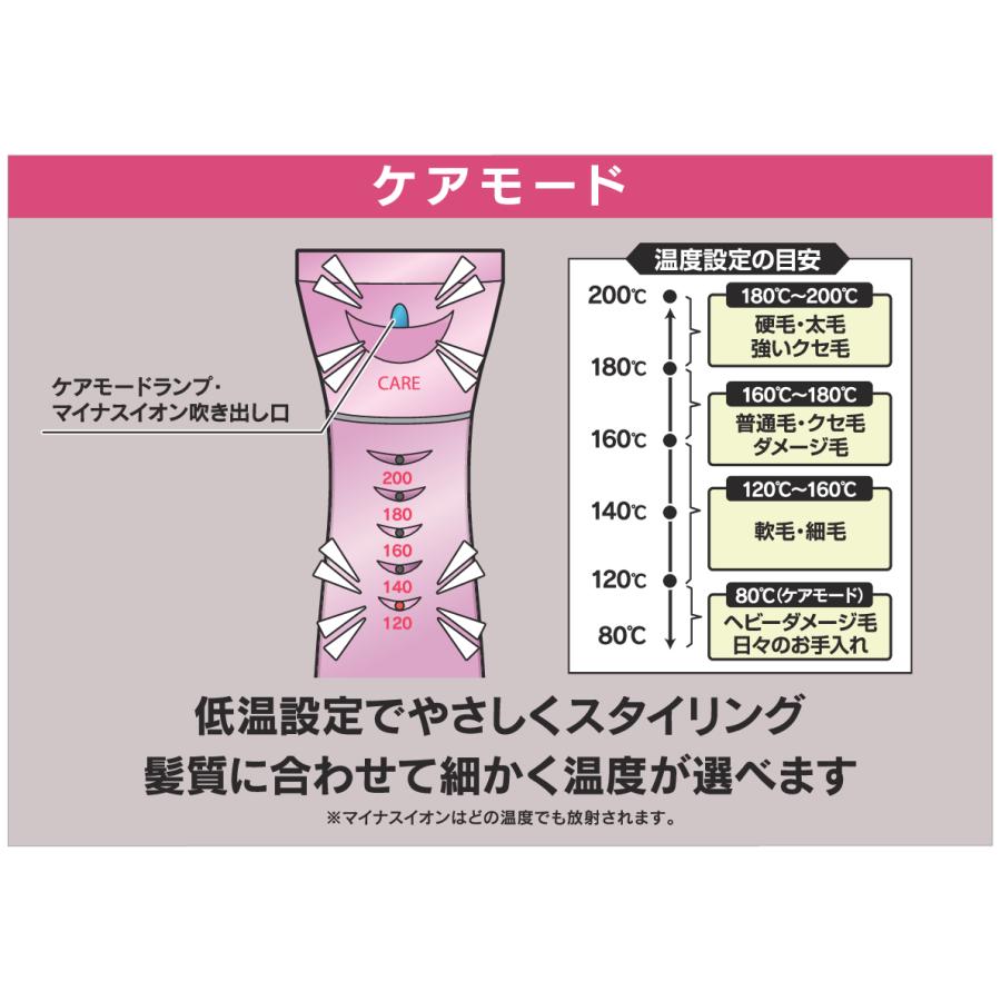 CREATEs（クレイツ） ヘアアイロン ケアスタイリングブラシ ケアリッチ