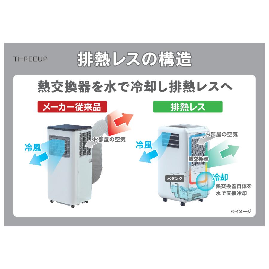 THREEUP（スリーアップ） スポットエアクーラー ダクトレス