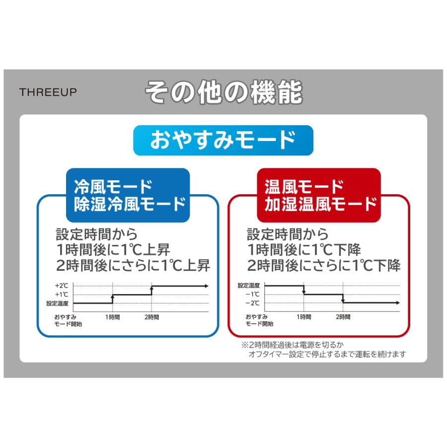 THREEUP（スリーアップ） スポットエアクーラー ダクトレス 除湿 冷房