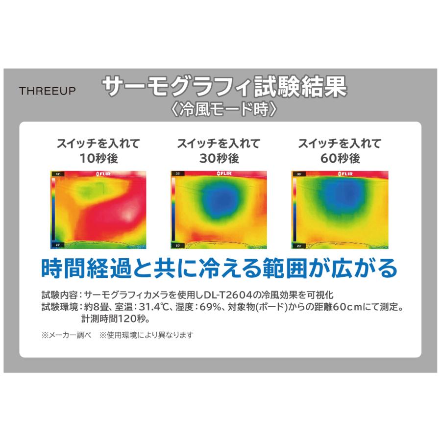 THREEUP（スリーアップ） 爆買 スポットエアクーラー ヒート＆クール