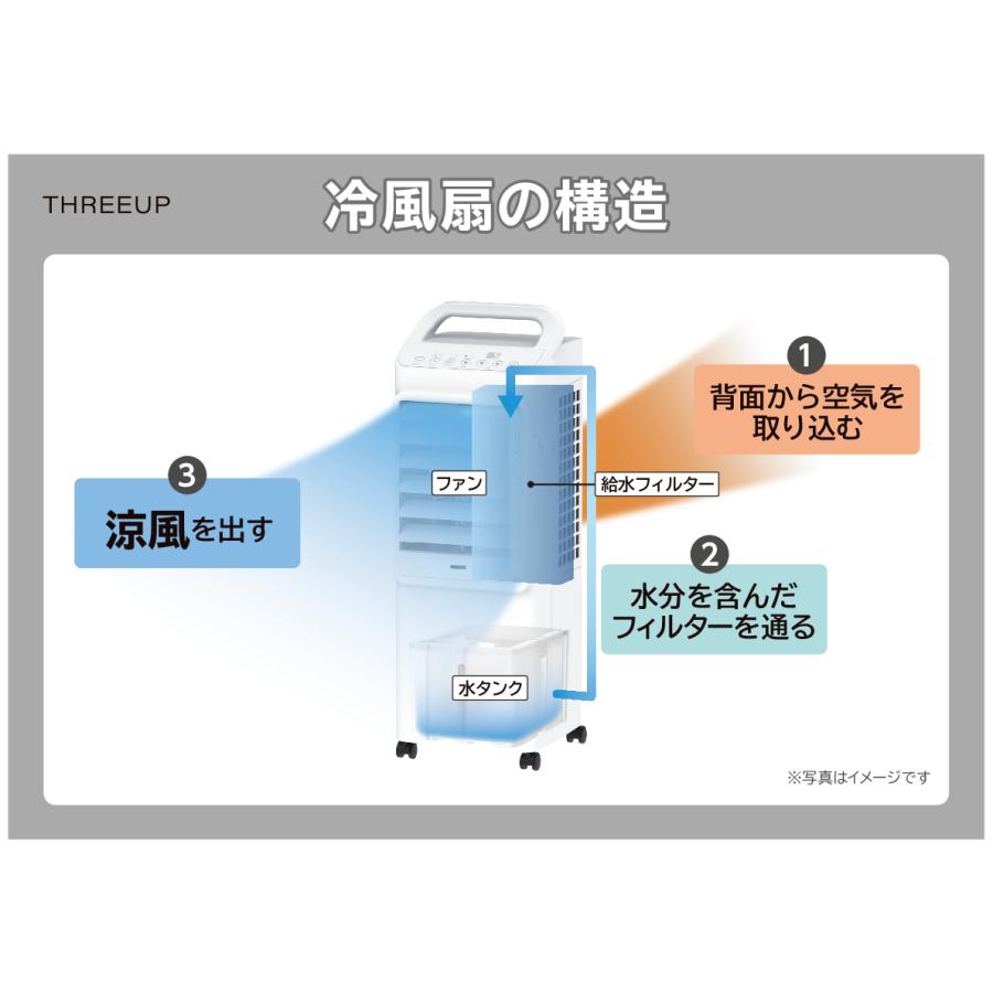THREEUP（スリーアップ） 冷風扇 ミストクールファン RF-T2699 気化熱