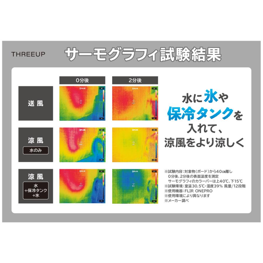 THREEUP（スリーアップ） 冷風扇 ミストクールファン RF-T2699 気化熱