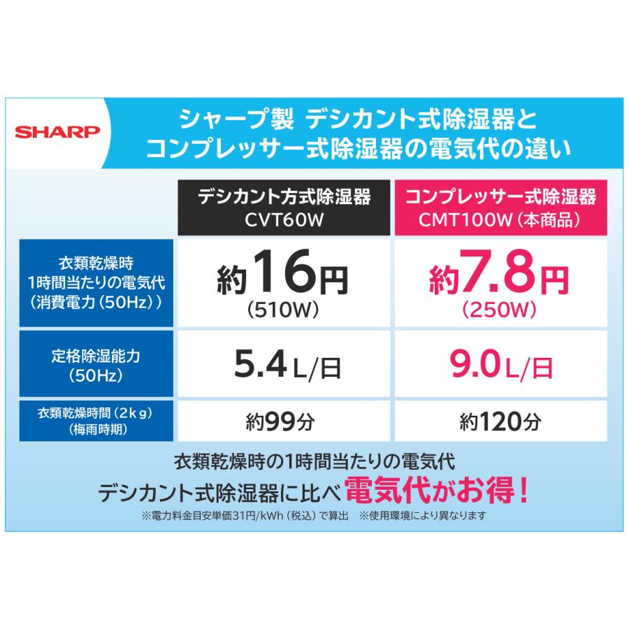 SHARP（シャープ） 冷風衣類乾燥除湿機 コンパクトクール CM-T100W