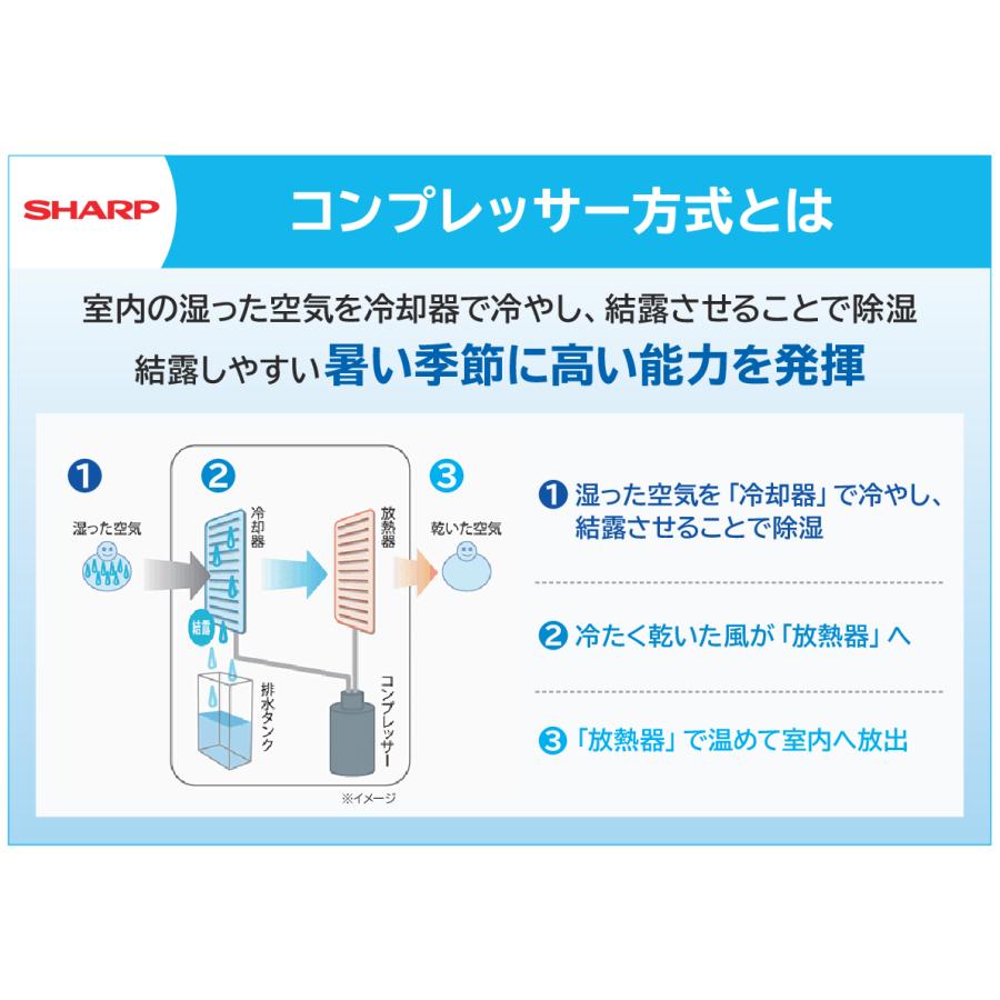 SHARP（シャープ） 冷風衣類乾燥除湿機 コンパクトクール CM-T100W