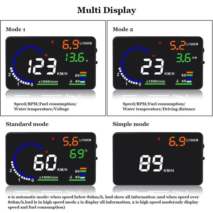 ヘッドアップディスプレイ HUD A8 OBD2 大画面 車載スピードメーター