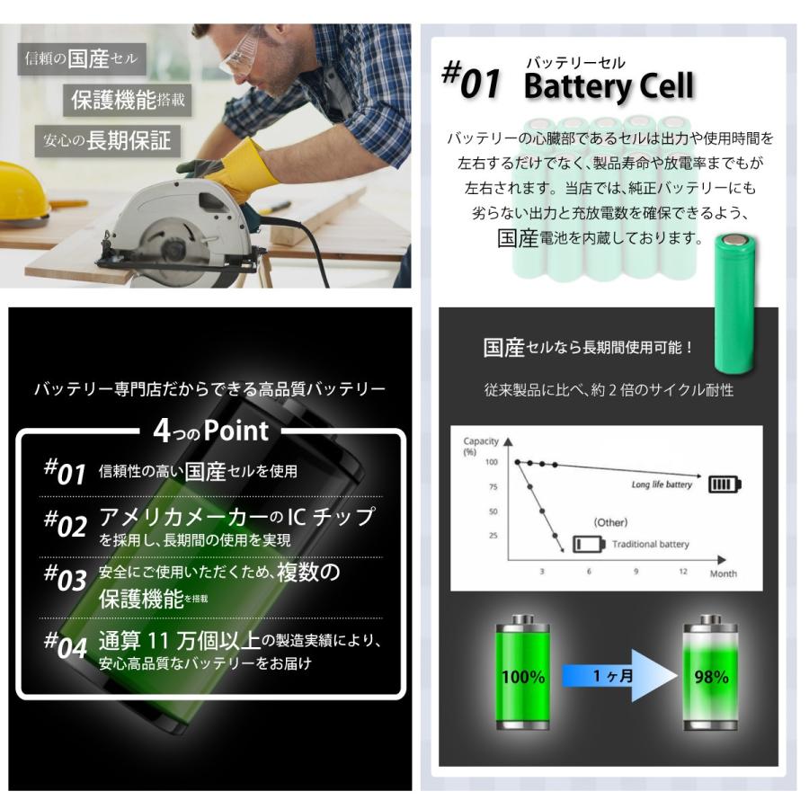 パナソニック EZ9200 EZ9108 EZT901 EZ9200S EZ9107 互換 バッテリー 12V 3000mAh 国産セル EZ0901｜shopduo｜02