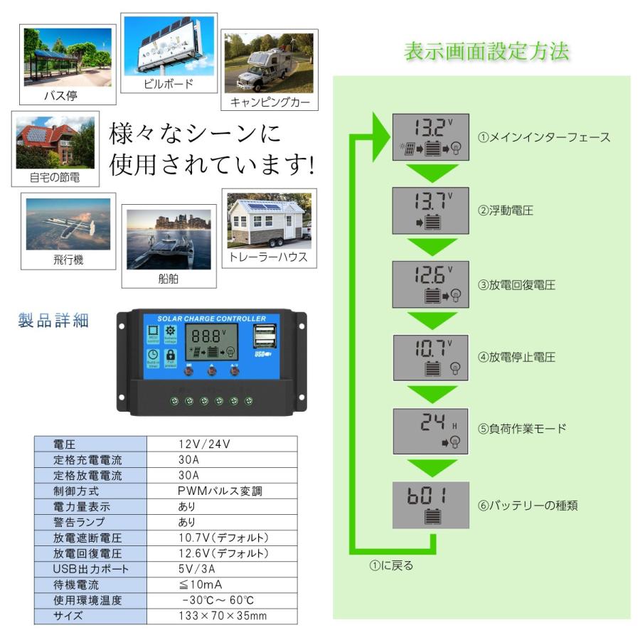 ソーラーパネル コントローラー 30A W88-Cの通販 by kohhar's shop｜ラクマ