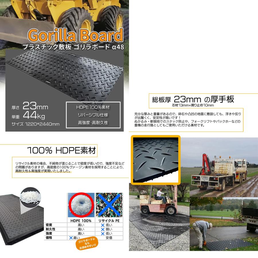 SUNGA 10枚□ プラスチック敷板 ゴリラボード α48 4×8尺 1220×2440mm 