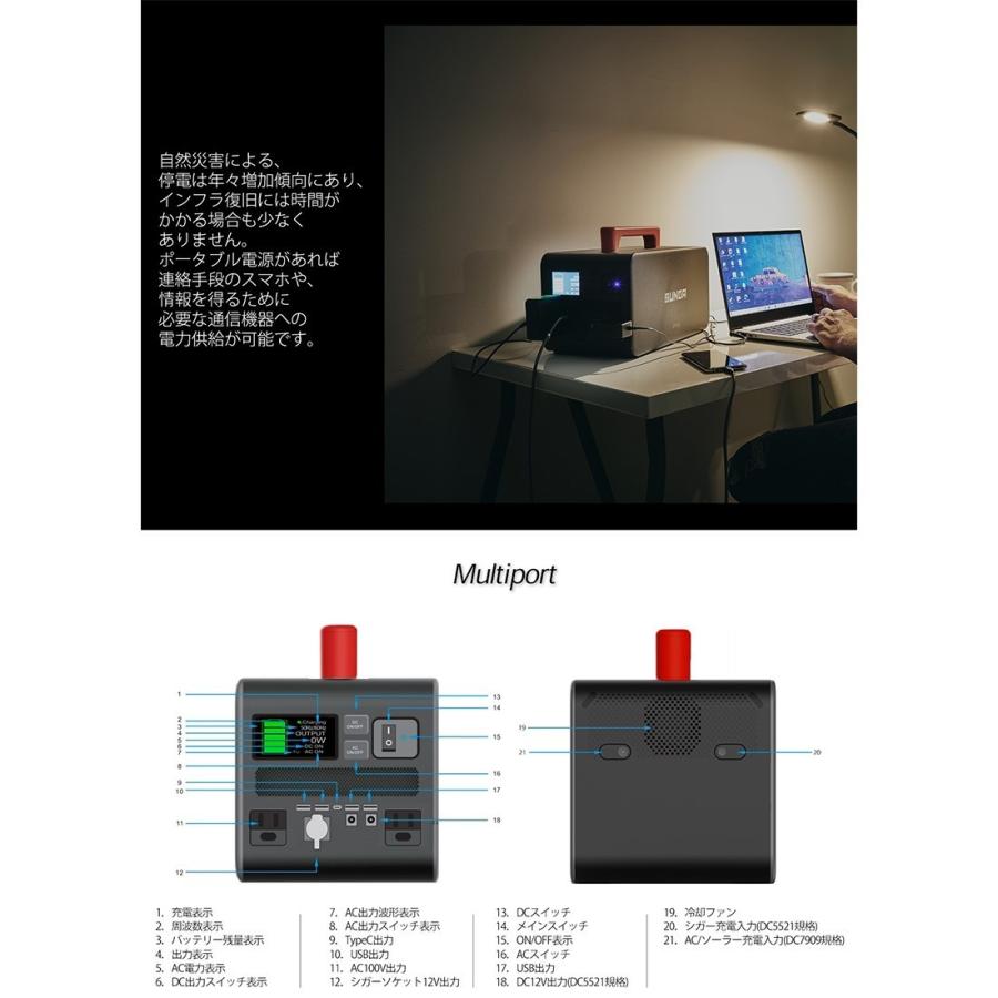 SUNGA ポータブル電源 GP1500 1700Wh 1500W 周波数50/60Hz切替 QC3.0 type-c インバーター BMS内蔵