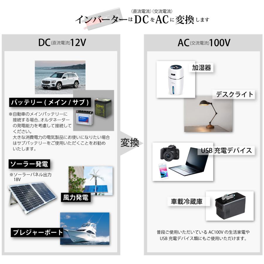 Sunga インバーター 正弦波 00w 100v 12v Usb出力 50 60hz切替 カーインバーター 車中泊 ソーラー発電 キャンプ Sp Inverter00w Duo 通販 Yahoo ショッピング