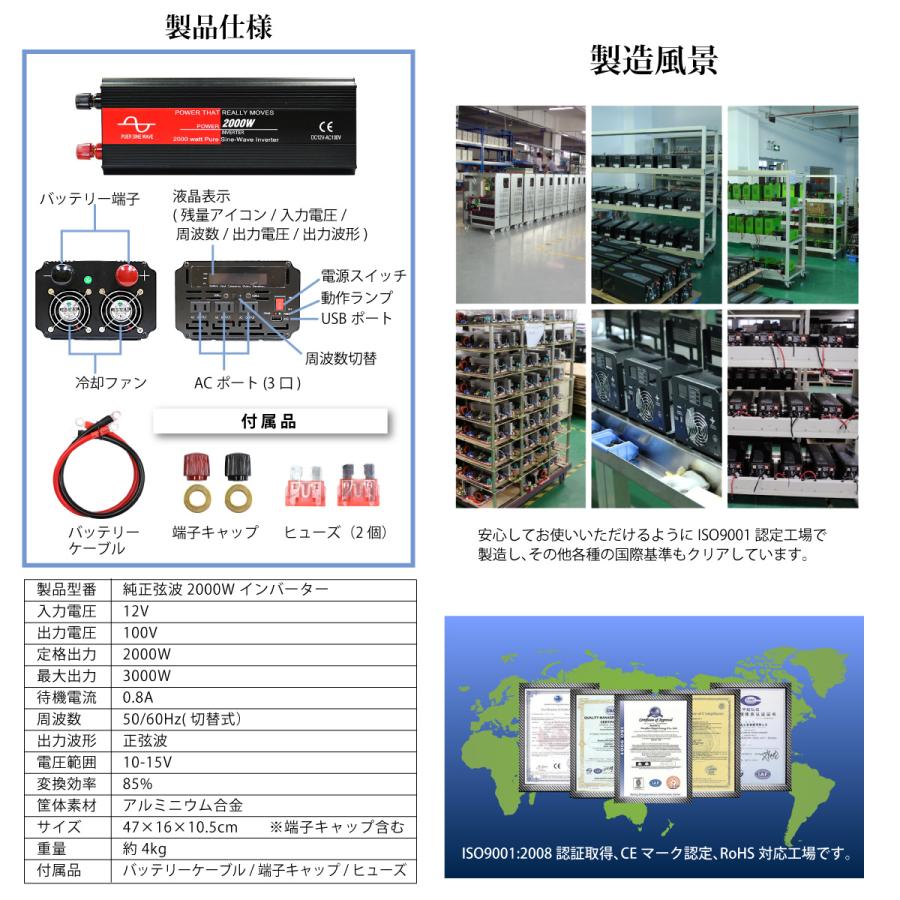 Sunga インバーター 正弦波 00w 100v 12v Usb出力 50 60hz切替 カーインバーター 車中泊 ソーラー発電 キャンプ Sp Inverter00w Duo 通販 Yahoo ショッピング