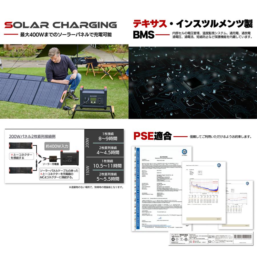 SUNGA ポータブル電源 LK1600 1536Wh 正弦波 超大容量 超高出力 SUNGA ポータブル電源 LK1600 1536Wh 正弦波 超大容量 超高出力