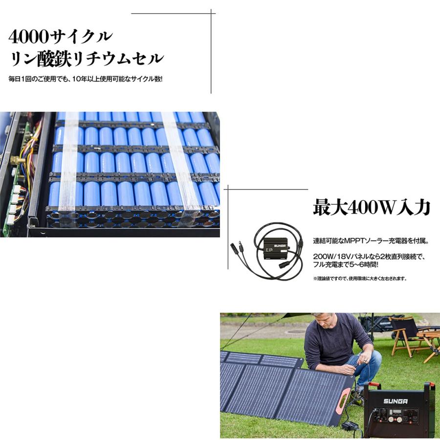 SUNGA ポータブル電源 LK3000 2112Wh 正弦波 3000W出力 大容量 SUNGA ポータブル電源 LK3000 2112Wh 正弦波 3000W出力 大容量