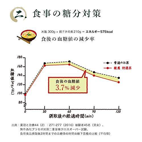 トクホ コカ・コーラ 綾鷹 特選茶 500mlPET×24本｜shopearisu｜05