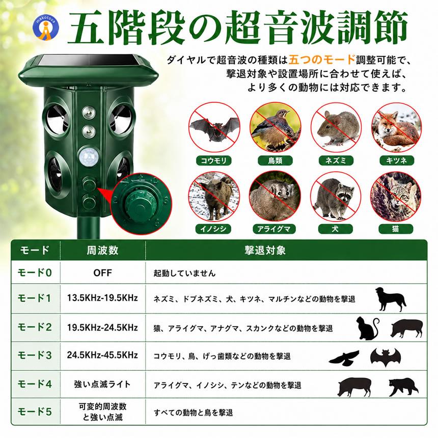 動物撃退器 害獣撃退 4個超音波スピーカー 広範囲 強力LEDフラッシュ