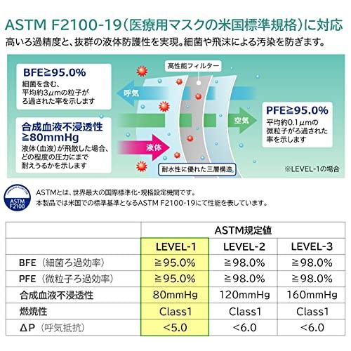 メディコムジャパン プロレーンマスク 2714 【ホワイト】　1箱50枚｜shopeevergreen｜03