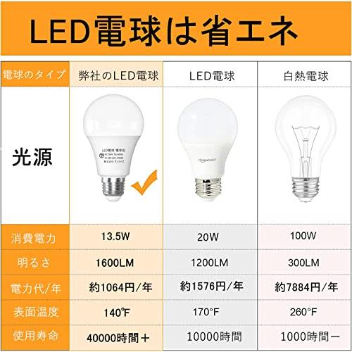 LED電球 口金直径26mm 広配光 100W形相当 電球色相当(13.5W) 1600lm 密閉器具対｜shopeevergreen｜05