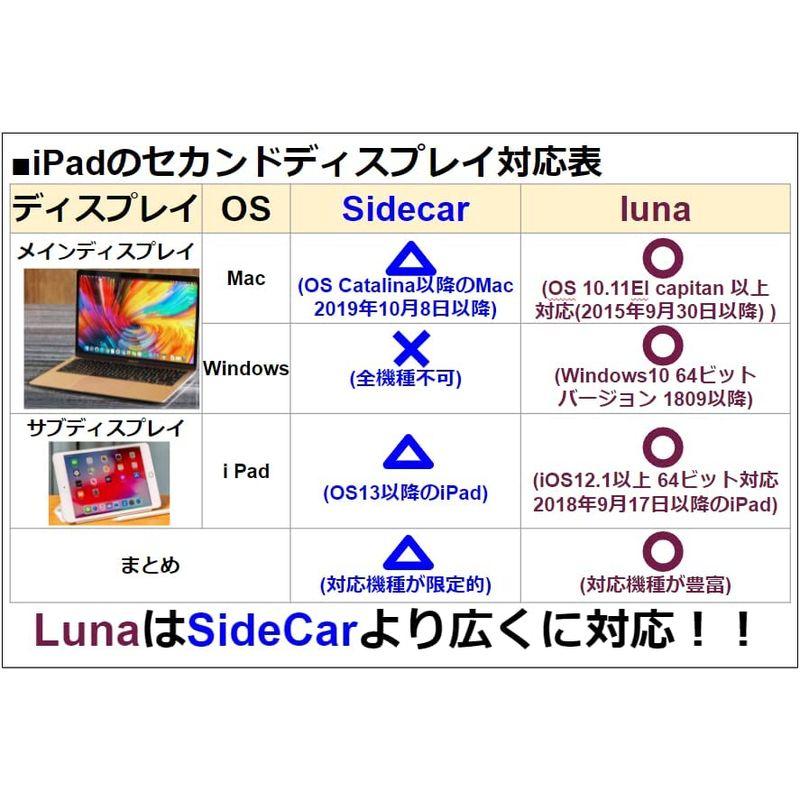i PadやMacをセカンドディスプレイにする Luna Display ルナ ディスプレイ 正規品 HDMI 日本語マニュアル付 お手入れ :20220907183907-00073:ショップはなまる 通販 i PadやMacをセカンドディスプレイにする Luna Display ルナ ディスプレイ 正規品 HDMI 日本語マニュアル付 お手入れ