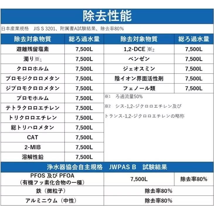 ゼンケン アクアセンチュリースマート 交換カートリッジ C-MFH ゼンケン アクアセンチュリースマート 交換カートリッジ C-MFH