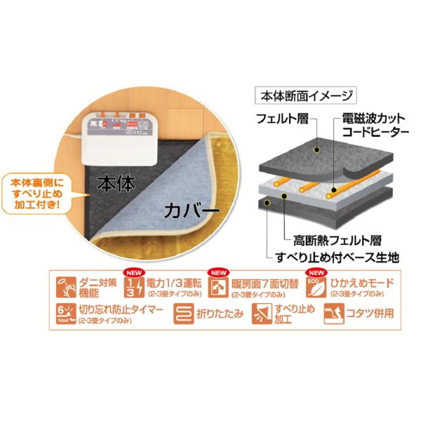 【新品】※動作確認済 2畳用 ゼンケン ホットカーペット【ZCB-20KR】 ゼンケン 【24年新型】カーペット ホットマット 本体のみ 2畳タイプ