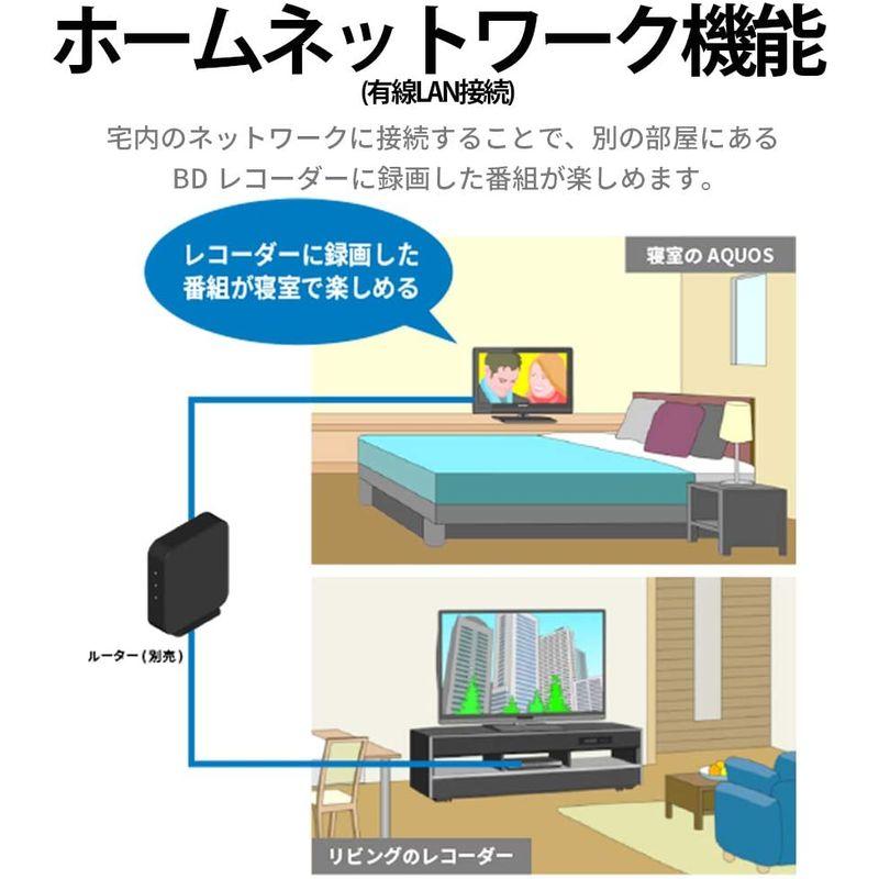 ウルトラ！ シャープ 22V型 液晶 テレビ AQUOS 2T-C22DE-W フルハイビジョン 外付けHDD裏番組録画対応 2021年モデル ホワイト 【YW8144586941】(29453円)