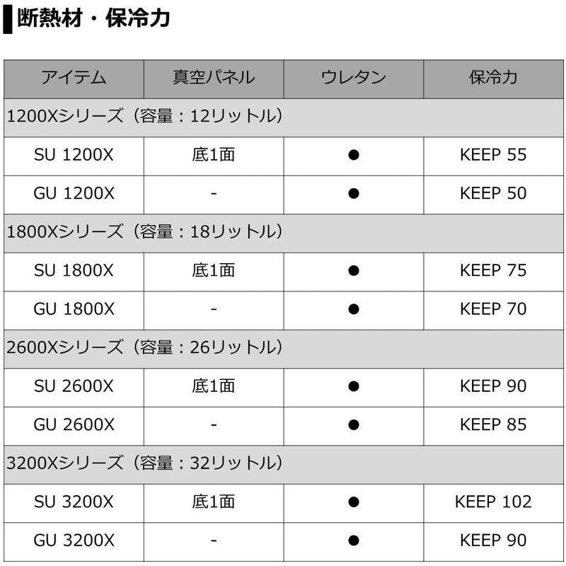 超特盛ミラクルプライス ダイワ(DAIWA) クーラーボックス RX GU1800X ホワイト/ブルー 釣り 18リットル 【1974922361】(11882円)