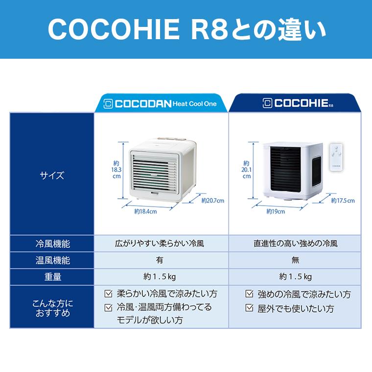 ショップジャパン（Shop Japan） ここだん ヒートクールワン